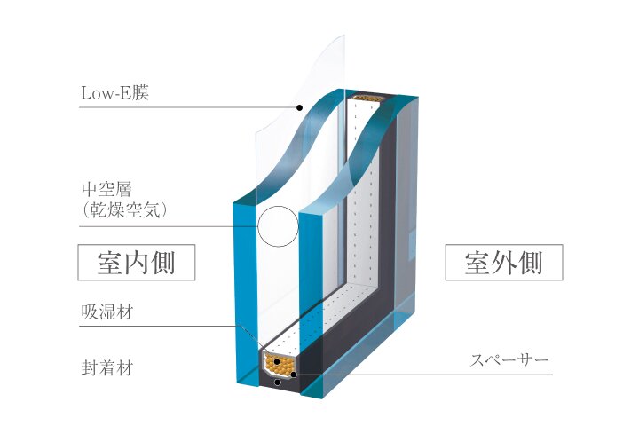 Low-E複層ガラス