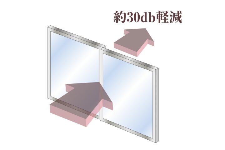防音サッシ