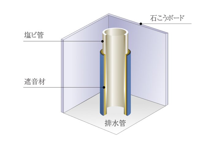 排水縦管の遮音対策