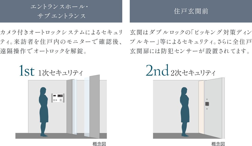 ダブルセキュリティ