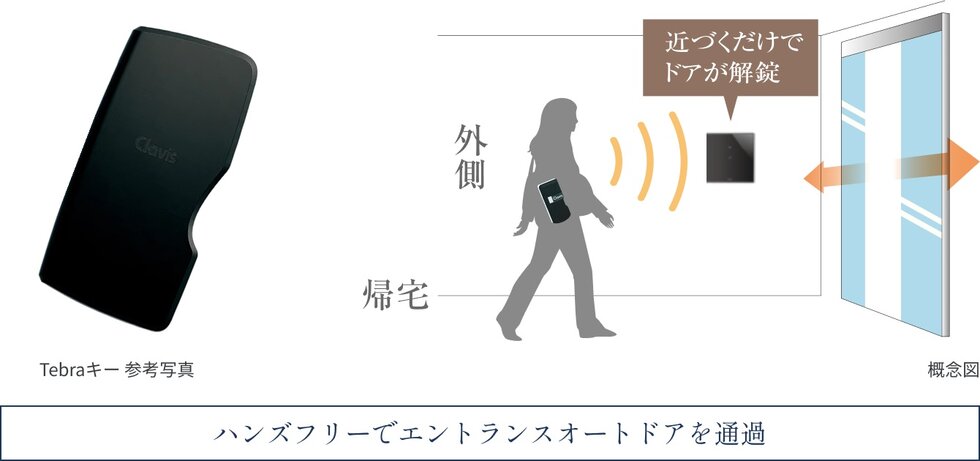ハンズフリーシステム「テブラコネクト」