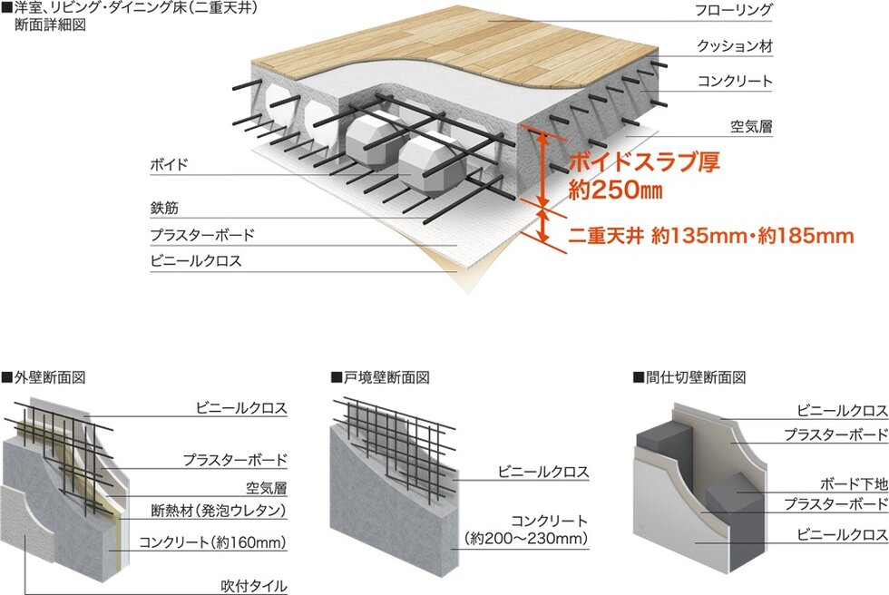 安心の躯体構造