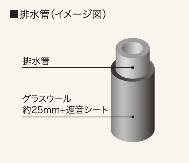 PS排水管遮音対策