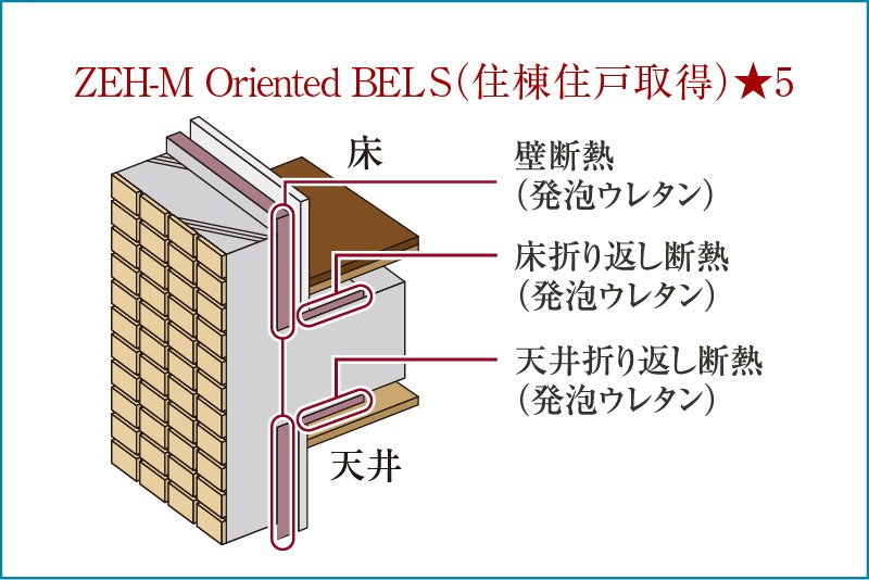 ZEH-M Orientedを取得