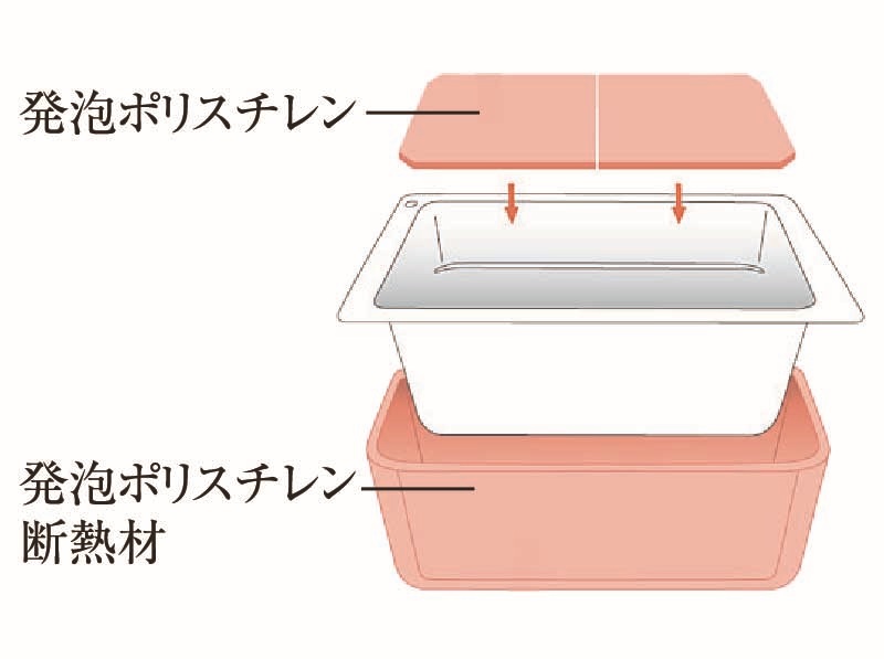 保温浴槽
