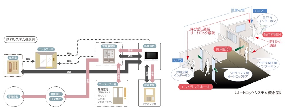 24時間体制の防犯システム