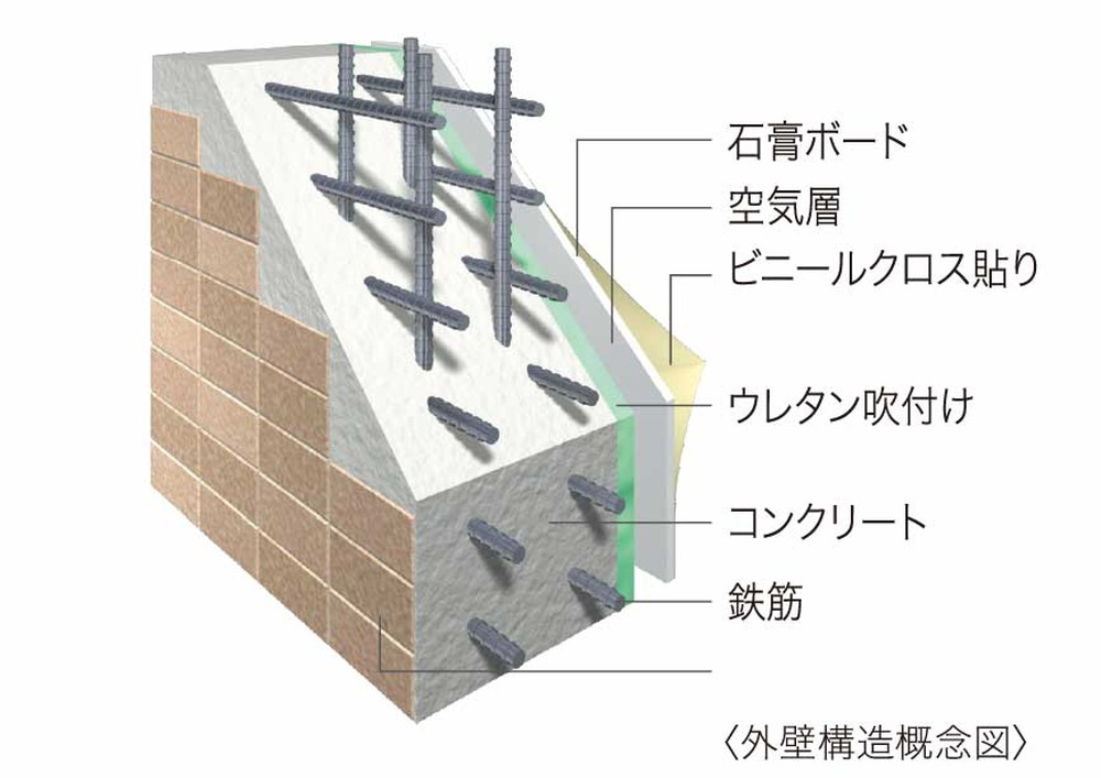 外壁構造