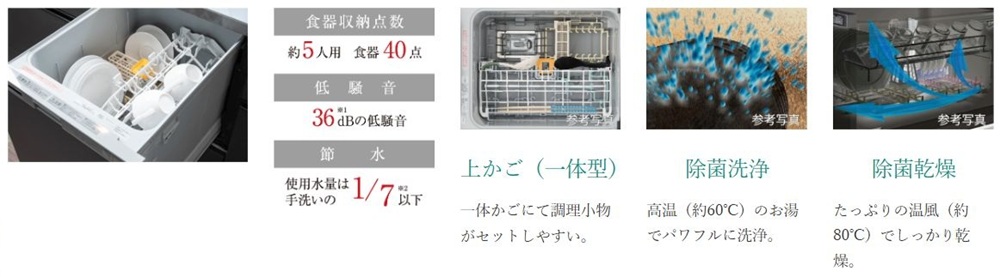 ビルトイン食器洗い乾燥機