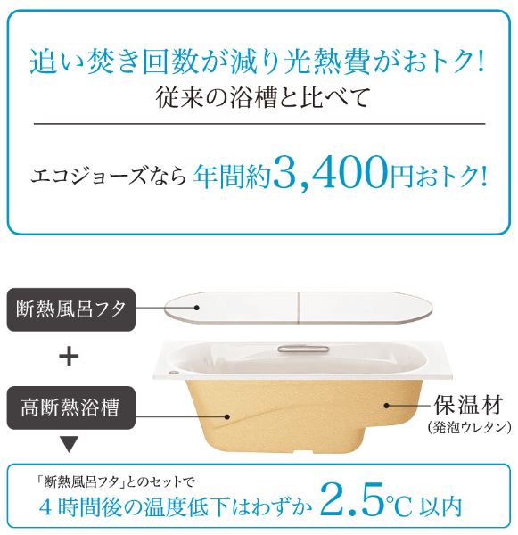 しっかり保温できる高断熱浴槽