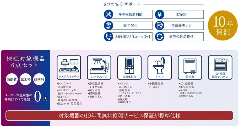 「トラスト住設サポート」住宅設備機器延長保証