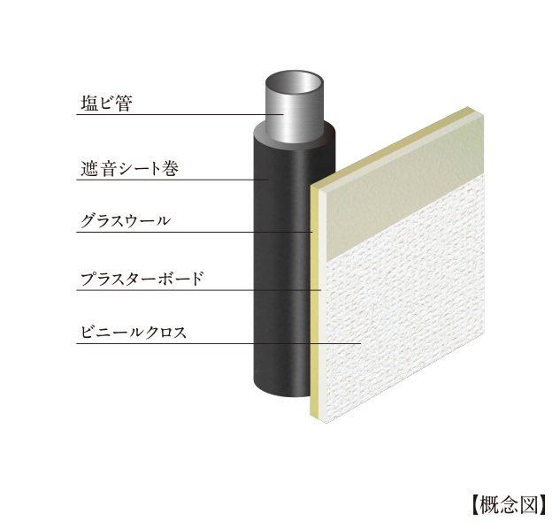 遮音性に配慮した構造