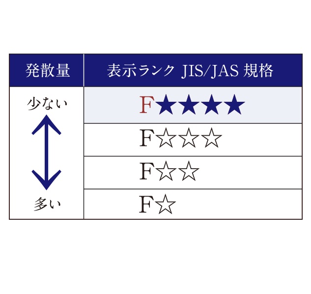 シックハウス症候群対策