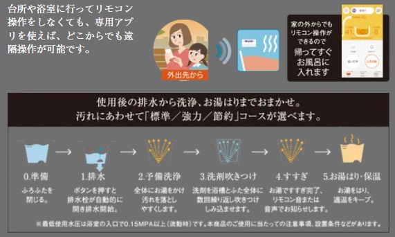 スマートフォンで操作できる WiFi対応リモコン