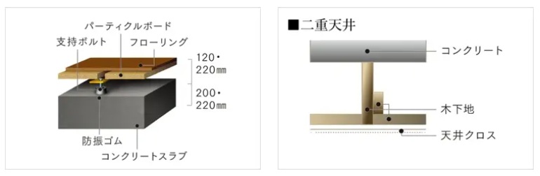 二重床・二重天井