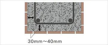 コンクリートかぶり厚