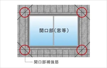 補強筋がひび割れを防止