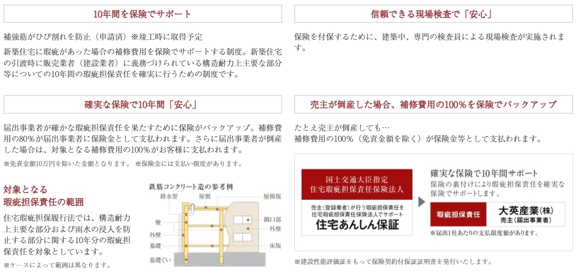 あんしん住宅瑕疵保険　確実な保証で品質を守り、安心をサポート