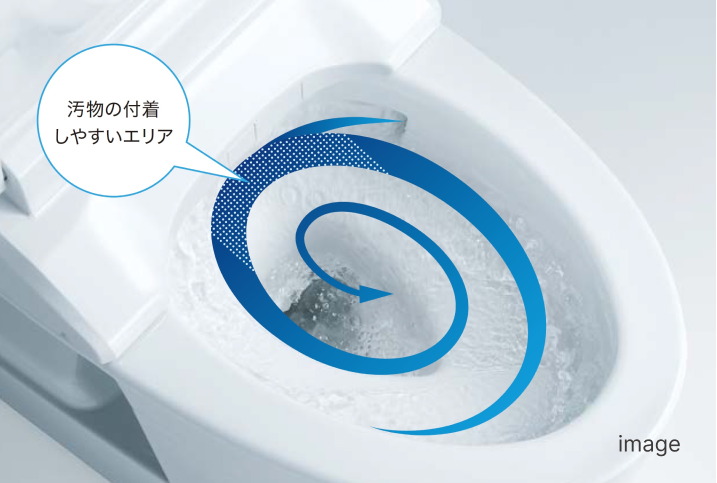 トルネード洗浄