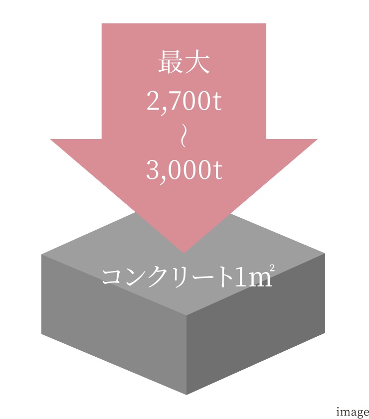 耐久性の高いコンクリート