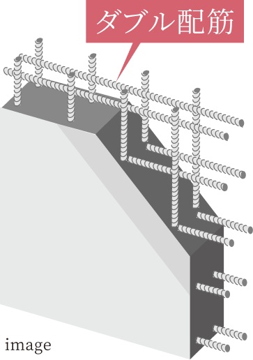 1、耐震壁のダブル配筋