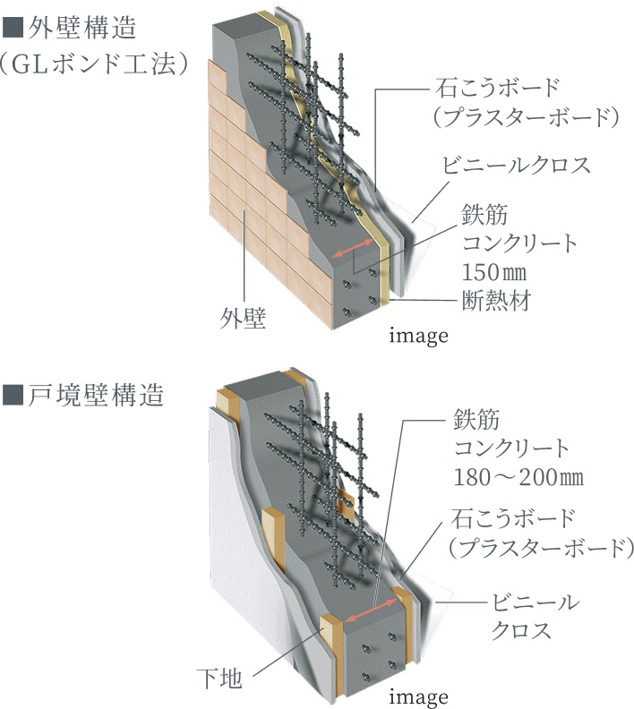 4、断熱＆結露防止の外壁・戸境壁