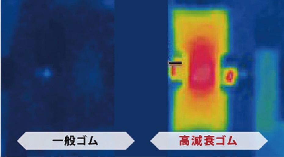 エネルギー吸収実験