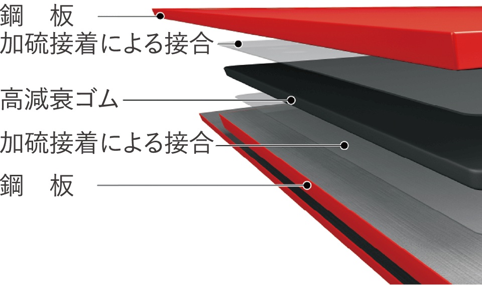 システム断面図