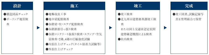 北九州で1969年創業の実績に裏打ちされた、安心と快適性を追求しつづける、タイヘイ。