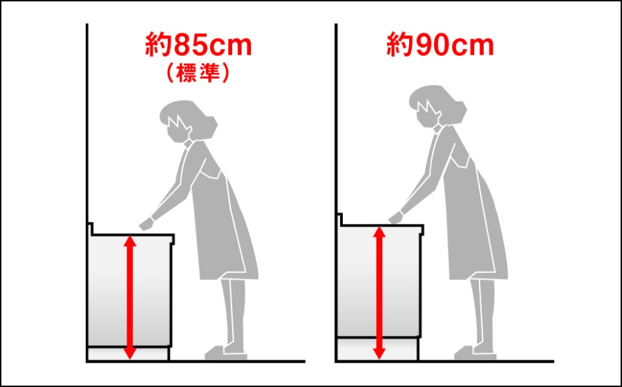 キッチンの高さセレクト