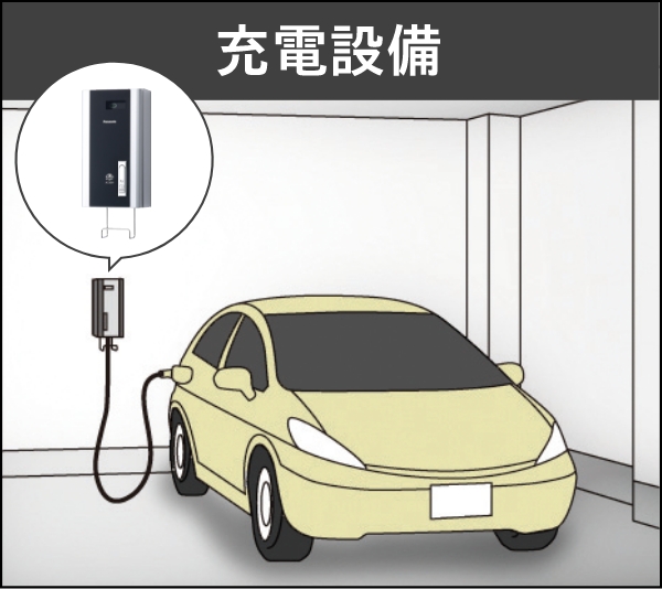 電気自動車（EV・PHEV）
充電設備