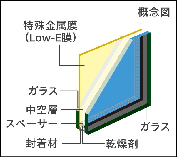 Low-E複層ガラス