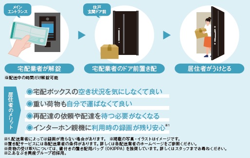 Pabbit
伝票番号で
オートロックを解錠できる次世代型宅配システム