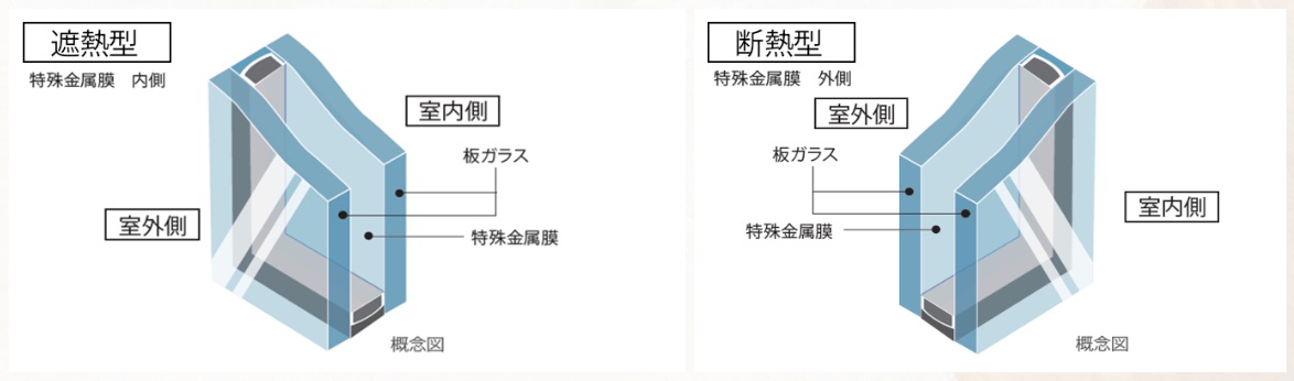 Low-E複層ガラス 遮熱型断熱型併用