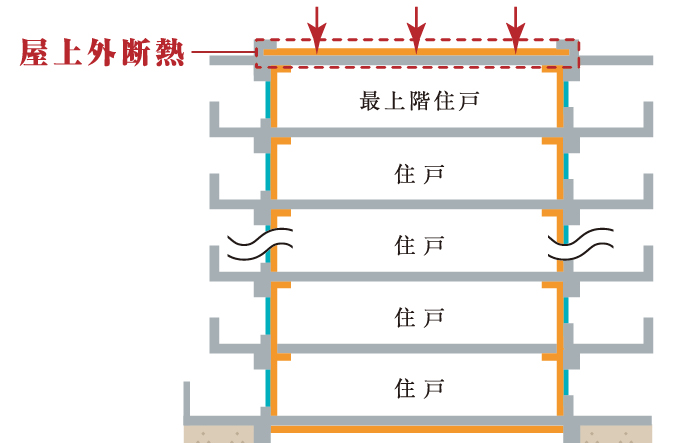 断熱工法（断熱等級5）