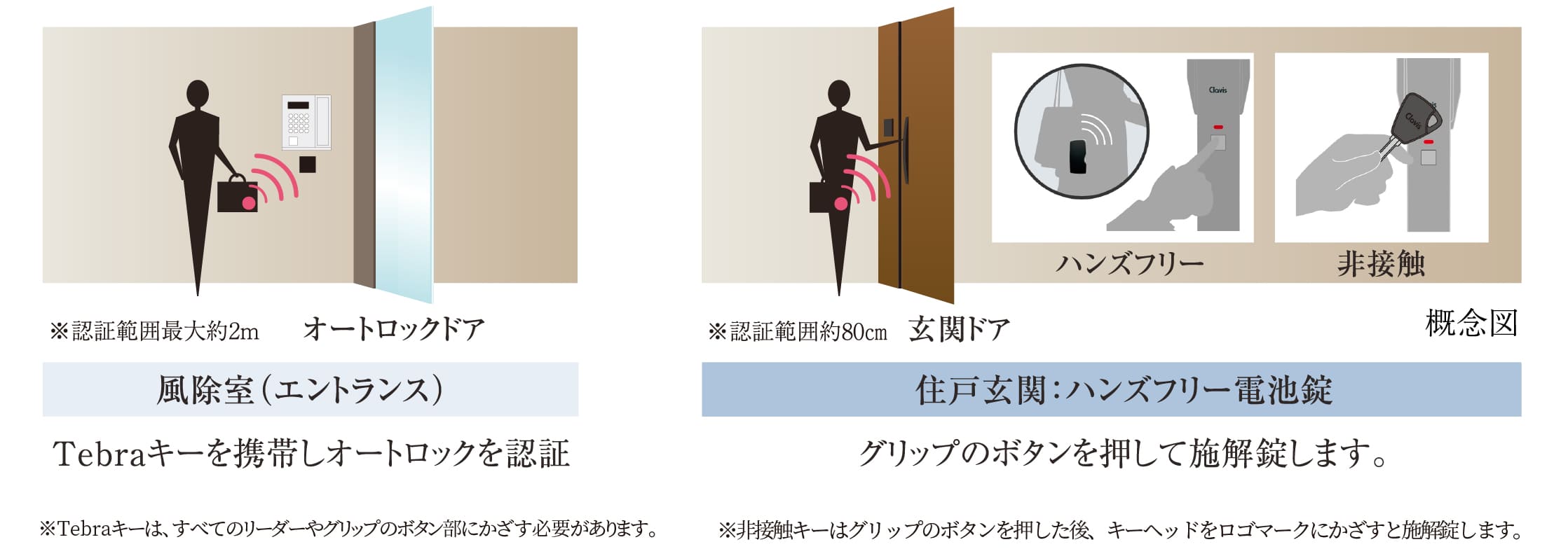 安心と安全を守る先進のセキュリティシステム