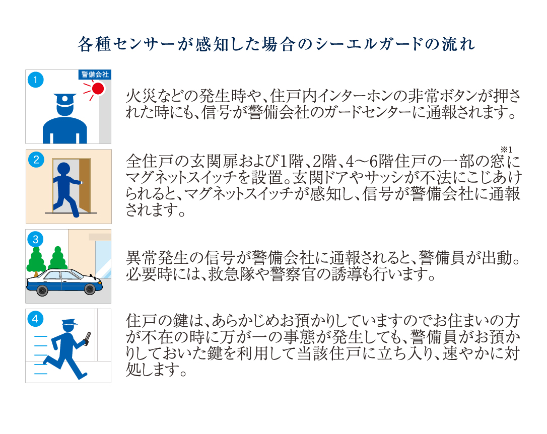 シーエルガード