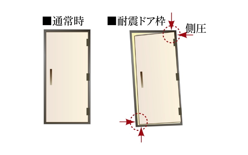 耐震玄関ドア枠