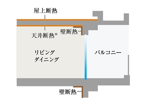 断熱工法