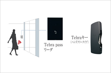 ハンズフリー対応のセキュリティドア