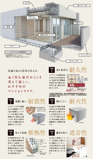 見えない構造にも徹底してこだわり、将来に確かな安心を。