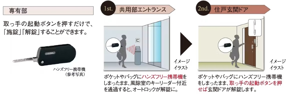 セキュリティ性の高いハンズフリーキーで、快適性も追求しました。