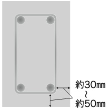 コンクリートかぶり厚