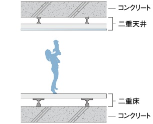 二重床・二重天井