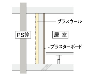 遮音効果を高めた排水設備
