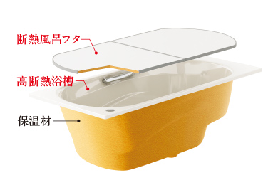 断熱風呂フタ+
高断熱浴槽
