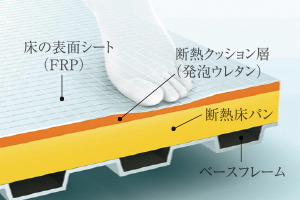 お掃除ラクラクほっカラリ床