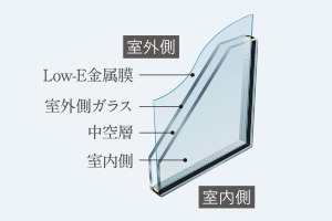 Low-E複層ガラス