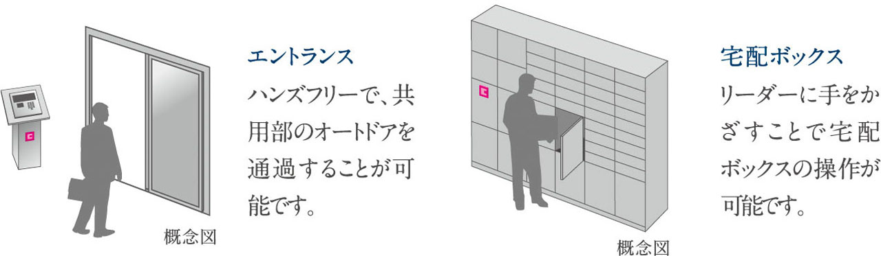 Tebraキーを持っていれば取り出すことなく…