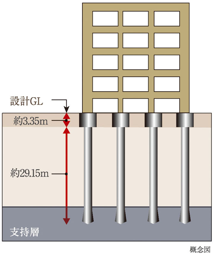 杭基礎（場所打ち）