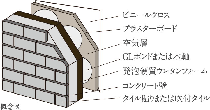 断熱性に配慮したコンクリート壁